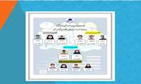 افتخار آفرینان پانزدهمین المپیاد علمی دانشجویان علوم پزشکی کشور