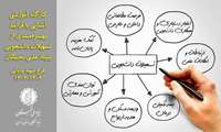 برگزاری کارگاه آموزشی «آشنایی با فرایند بهره‌مندی از تسهیلات دانشجویی ویژه مشمولان طرح شهید وزوایی در سال تحصیلی 1404-1403»